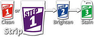 Restore-A-Deck Wood Stain Stripper Official Dealer