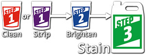 RAD Stain Steps