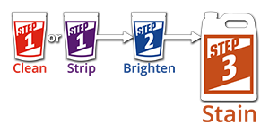 RAd Solid Stain Steps